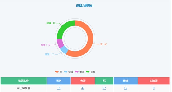 数字化